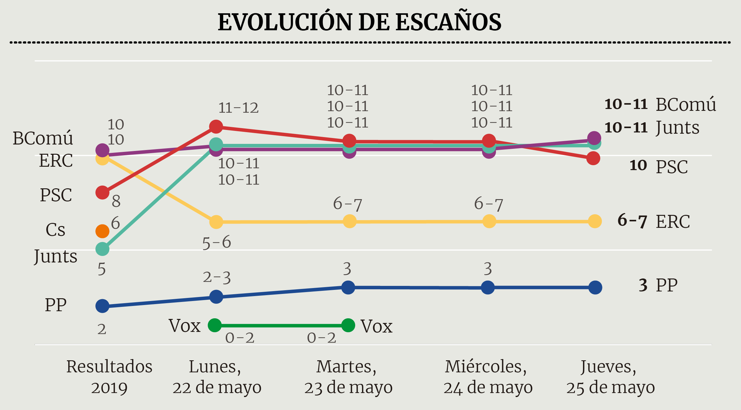 Sondeo