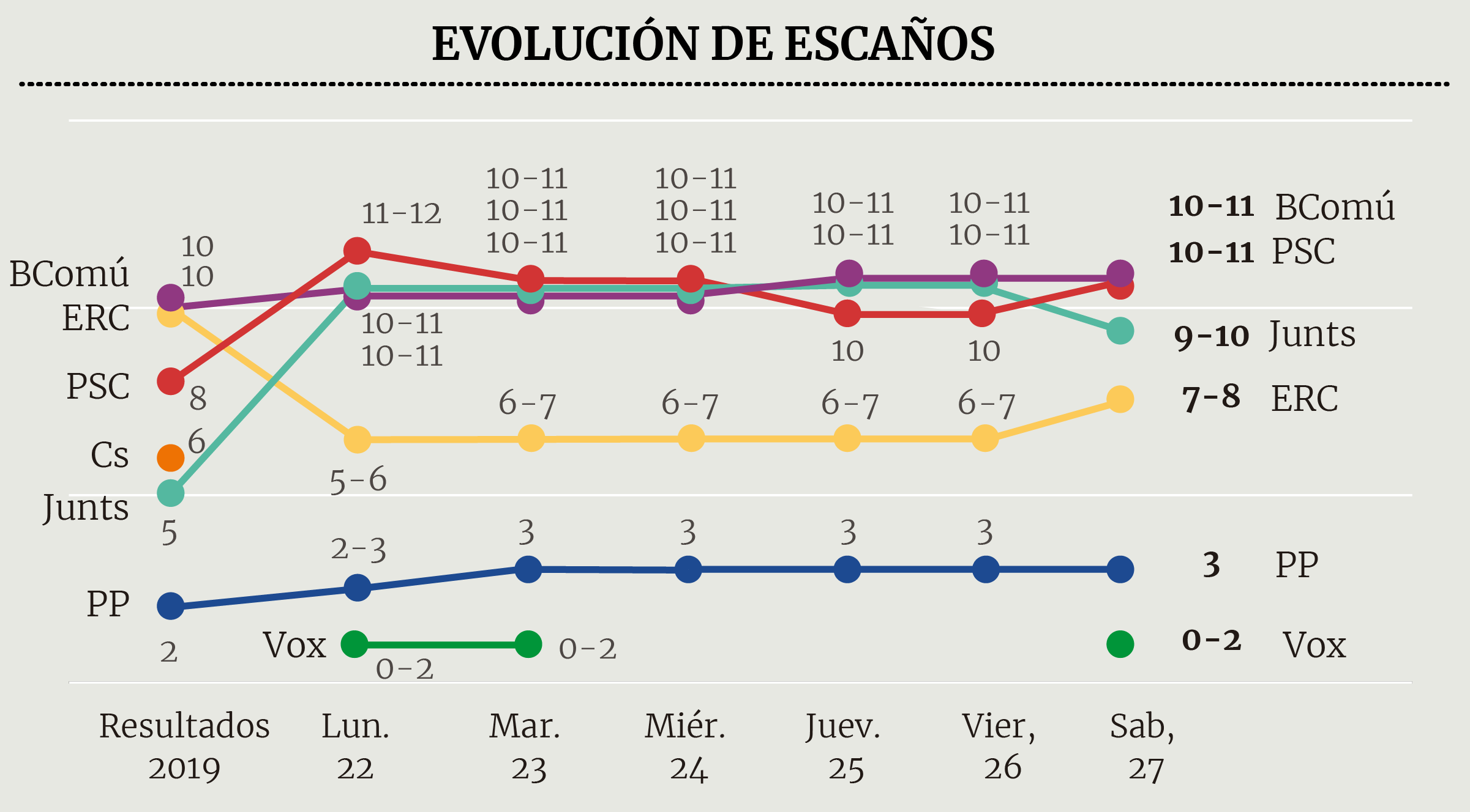 Sondeo
